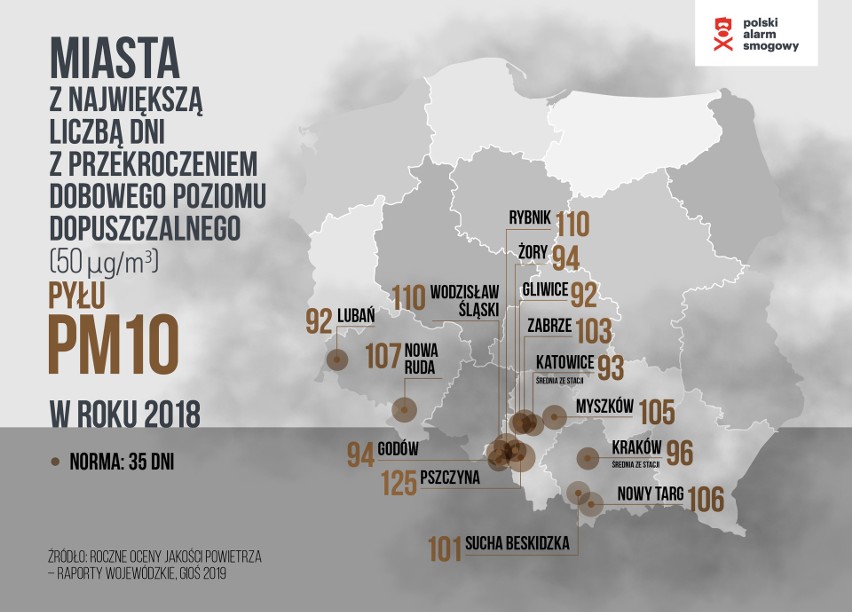 Smog na Śląsku. Najgorzej w Rybniku i Gliwicach. Rybniczanie średnio "wypalają" 16 papierosów dziennie
