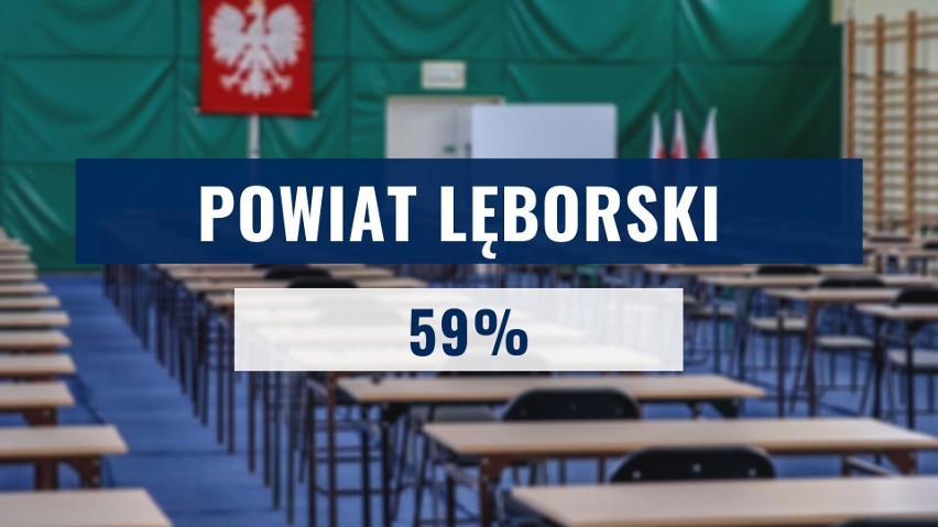 We wtorek 12 sierpnia 2020 roku Okręgowa Komisja...