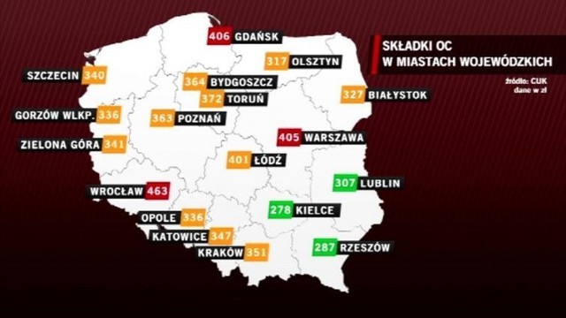 Składki na najtańsze polisy OC dla przykładowego kierowcy w miastach wojewódzkich