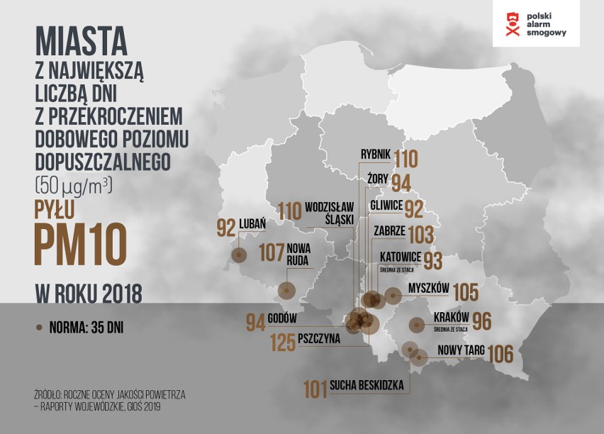 Ranking miast, gdzie powietrze jest najbardziej zanieczyszczone. Kraków już nie jest liderem smogowego rankingu