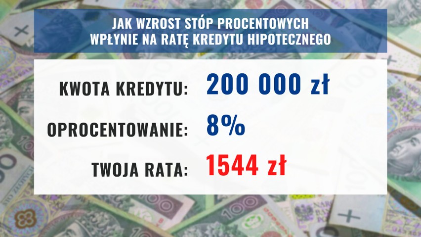 Jak wzrost stóp procentowych wpłynie na ratę naszego kredytu...