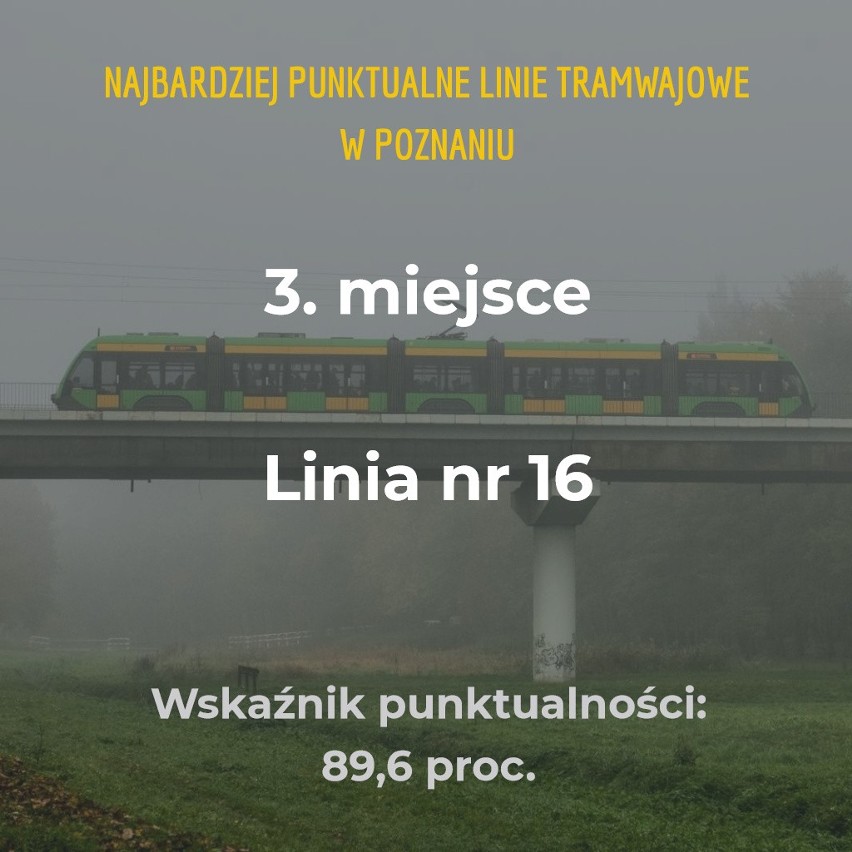 Sprawdziliśmy, które tramwaje w Poznaniu spóźniają się...