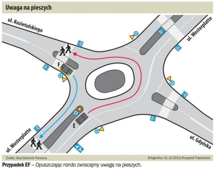 Jak jeździć po rondzie pułkownika Mozdyniewicza w Słupsku