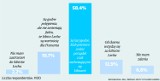 Zachowanie kibiców Lecha nie podoba się poznaniakom. Idzie zmiana? [INFOGRAFIKA]