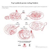 Jak Polacy postrzegają kuchnię polską? [WYNIKI BADANIA]