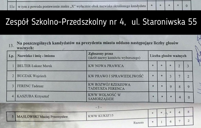 Obwód nr 16
Liczba wyborców: 2511