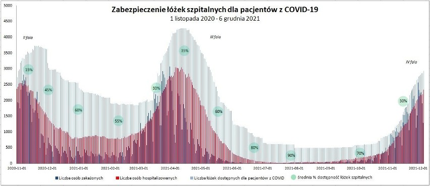 Jak wygląda sytuacja covidowa w Małopolsce? Wojewoda podał nowe dane