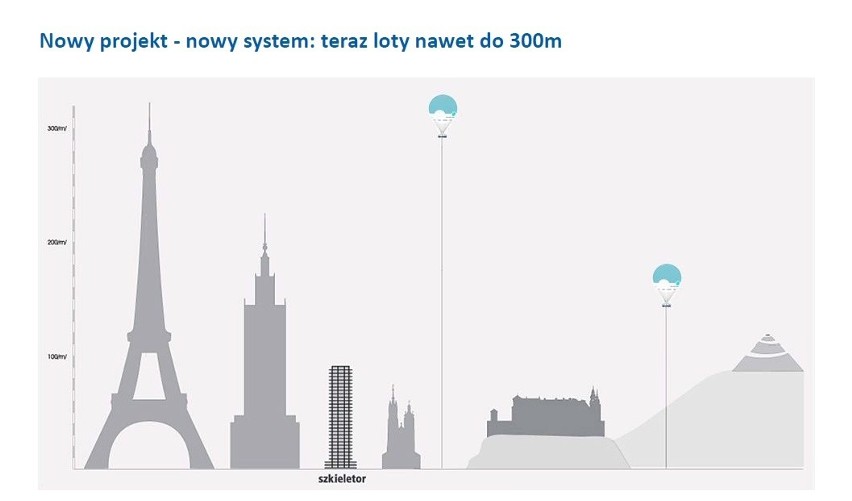 Kraków. W sierpniu nad miastem ma się unosić balon widokowy