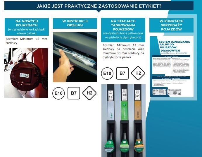 E5, E10 i B7 zamiast Pb98, Pb95 i ON? Unia wprowadzi nowe oznaczenia na stacjach benzynowych!