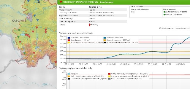 Wskazania przekroczenia stanu alarmowego w Czechowicach-Dziedzicach