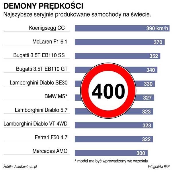 Rakieta, nie samochód