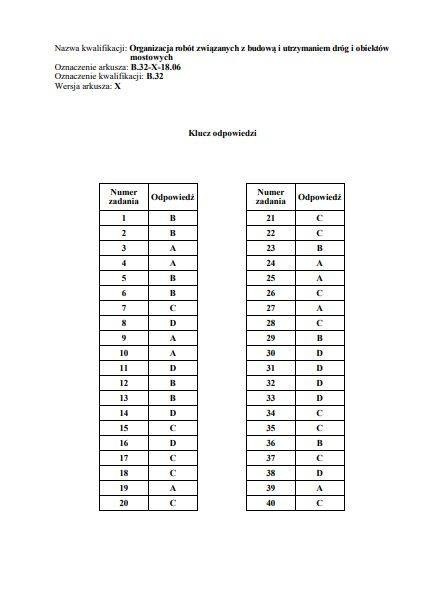 Egzamin zawodowy 2018 - WYNIKI: Oficjalne klucze odpowiedzi...