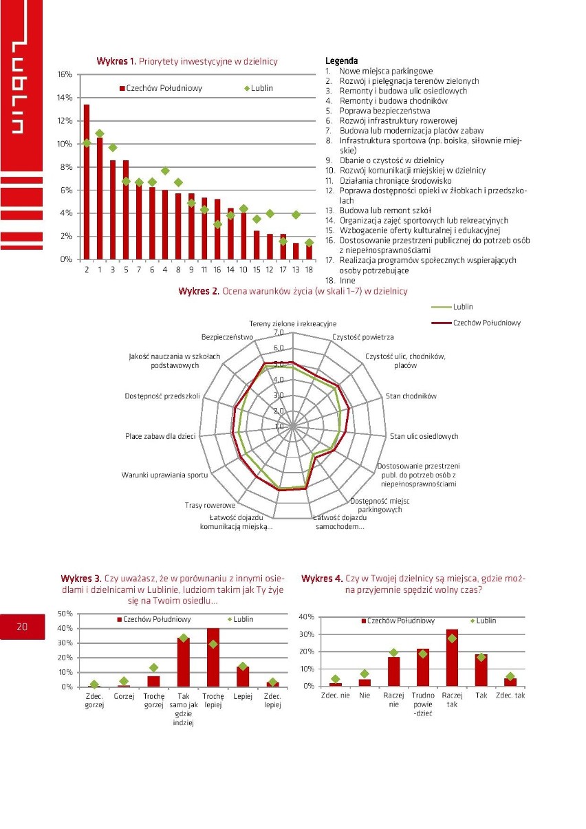 Czego potrzebuje Lublin? Jak żyje się w dzielnicach? Zobacz raport