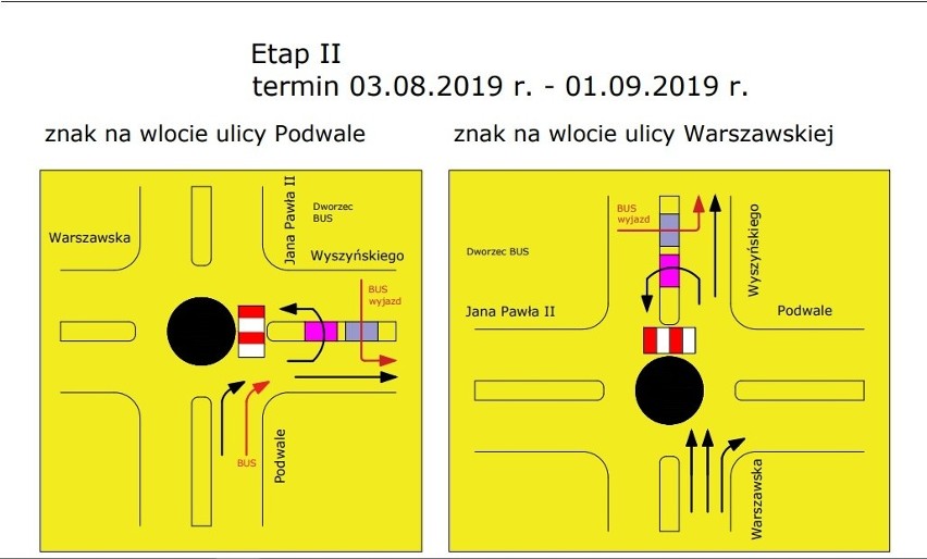 MPK Poznań: Remont na rondzie Śródka - zmiany w ruchu samochodów, autobusów i tramwajów