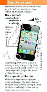 Problemy z iPhone 4 