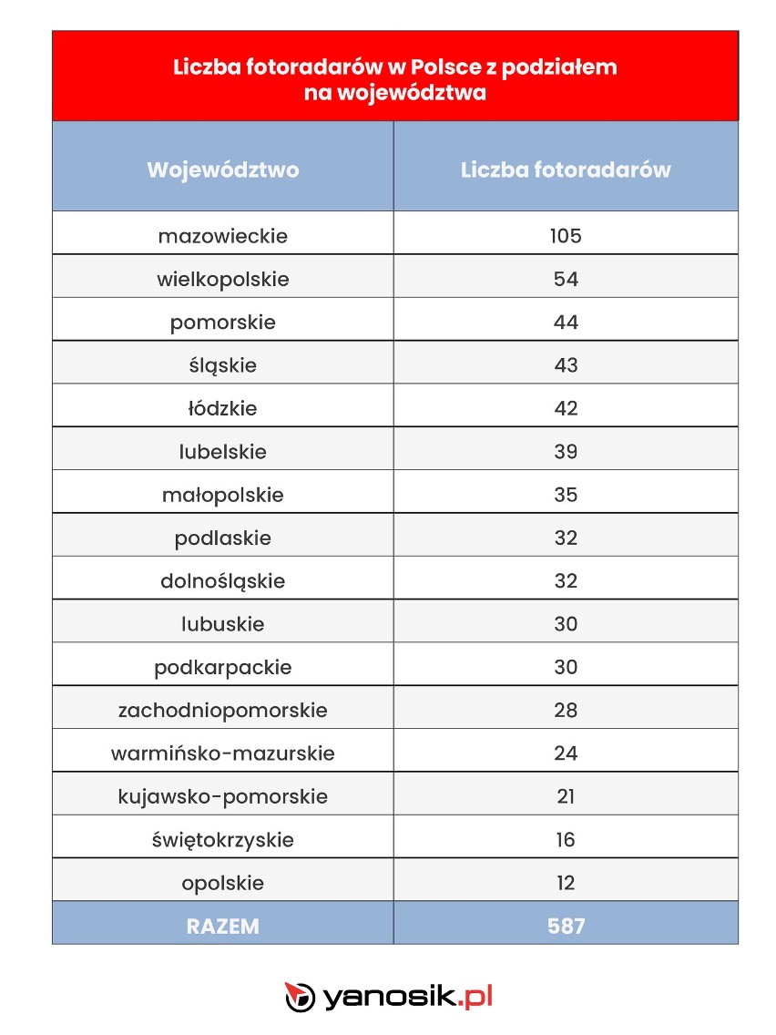 Trasa na wakacje może zaskoczyć niejednego kierowcę,...