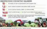 Będą zmiany w systemie ubezpieczeń zdrowotnych rolników