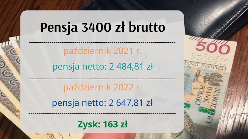 Takie wynagrodzenie otrzymasz za październik 2022. Tyle dostaniesz "na rękę" - zobacz wyliczenia