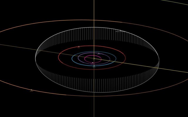 Planetoida 96765 od teraz będzie nazywać się "Poznańuniversity". To nazwa, którą w konkursie Uniwersytetu im. Adama Mickiewicza wybrała społeczność akademicka.Ilustracja przedstawia położenie ciał w Układzie Słonecznym na dzień 18 lipca 2019 r. Pionowe kreski ilustrują odległość orbity planetoidy 96765 od płaszczyzny orbity Ziemi.