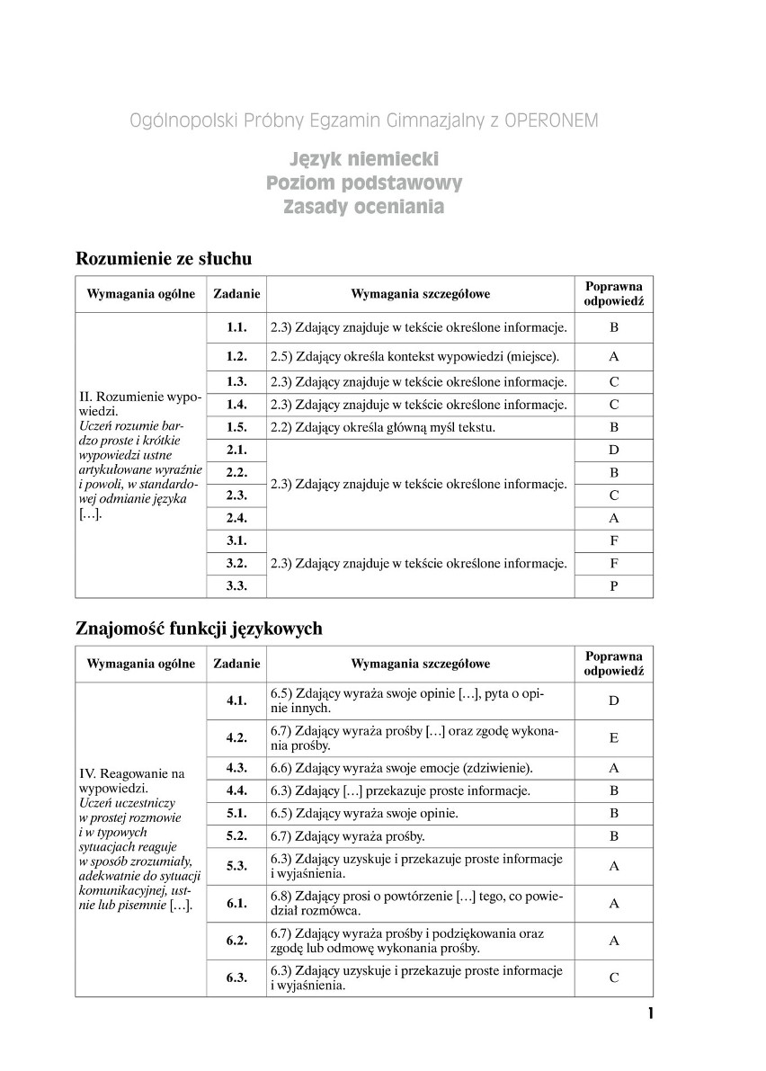 Próbny egzamin gimnazjalny 2018 OPERON: NIEMIECKI...