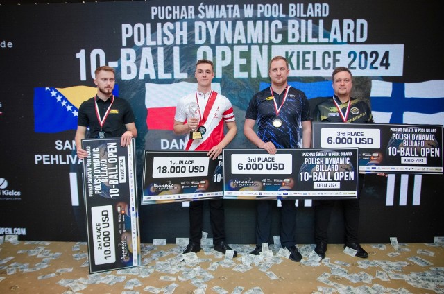 W Kielcach zakończył się Puchar Świata Polish Dynamic Billard 10-Ball Open. Zwyciężył Daniel Macioł i dostał ponad 70 tysięcy złotych