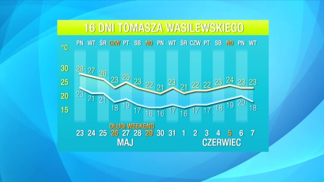 Pogoda Na 16 Dni Artykuly Gazeta Krakowska