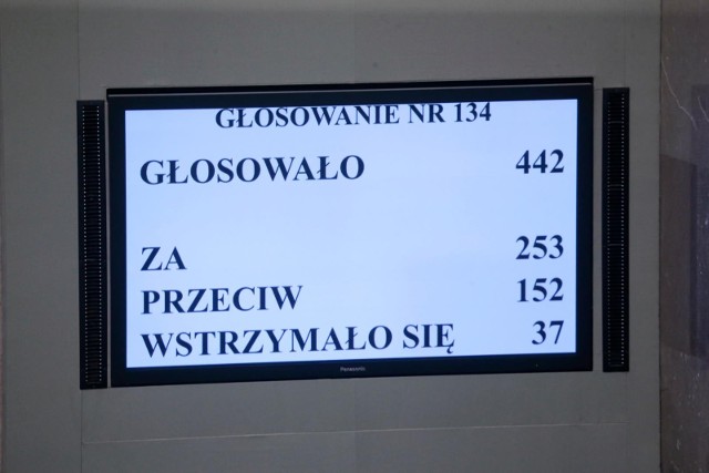 W Sejmie upadł projekt ustawy o szczególnych rozwiązaniach dotyczących ochrony życia i zdrowia obywateli w okresie epidemii COVID-19, potocznie zwanej "lex konfident". Projekt wyszedł z klubu PiS i nawet w PiS nie udało się zdobyć dla niego większości.CZYTAJ DALEJ NA KOLEJNYM SLAJDZIE>>>