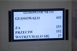 Posłowie PiS głosowali przeciw Kaczyńskiemu: Beata Mateusiak-Pielucha, Tadeusz Woźniak, Piotr Polak, Małgorzata Janowska