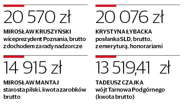 Bejmy Wielkopolan. Polityka przyciąga pieniądze