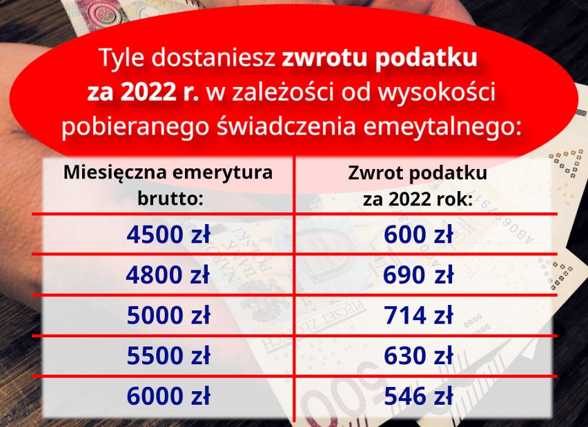 stawki emerytur od 4500 zł do 6000 zł