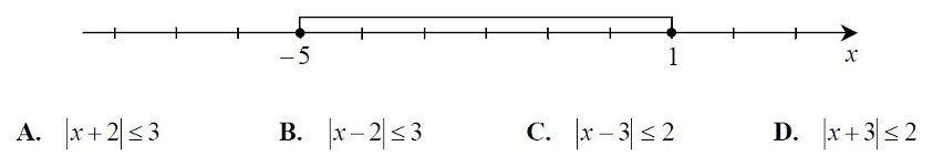 Matura 2021 - Matematyka. Próbne egzaminy. Sprawdź się! Przerabiałeś takie zadania przed egzaminem? 