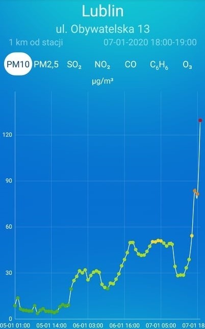 Stan powietrza w Lublinie