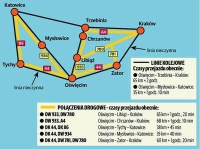 Schemat połączeń drogowych i kolejowych z Oświęcimia do Krakowa i na Śląsk INFOGRAFIKA ELŻBIETA RZYCZNIAK