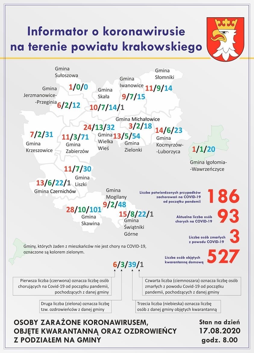 Powiat krakowski. Znów wzrasta liczba chorych. Siedem nowych przypadków w pięciu gminach i jedna osoba zmarła