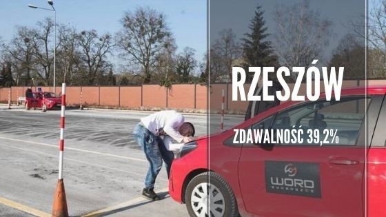 W większości mniejszych ośrodków szkolenia kierowców łatwiej...