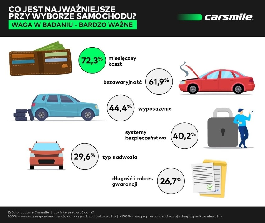 Ukochana marka lub model auta, któremu jesteśmy wierni od...