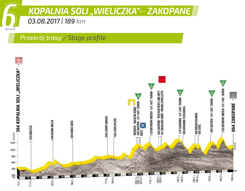 TDP 2017: WYSOKOŚCIÓWKA