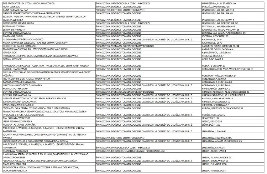 Gdzie w Lublinie są czynne gabinety dentystyczne? PEŁNA LISTA