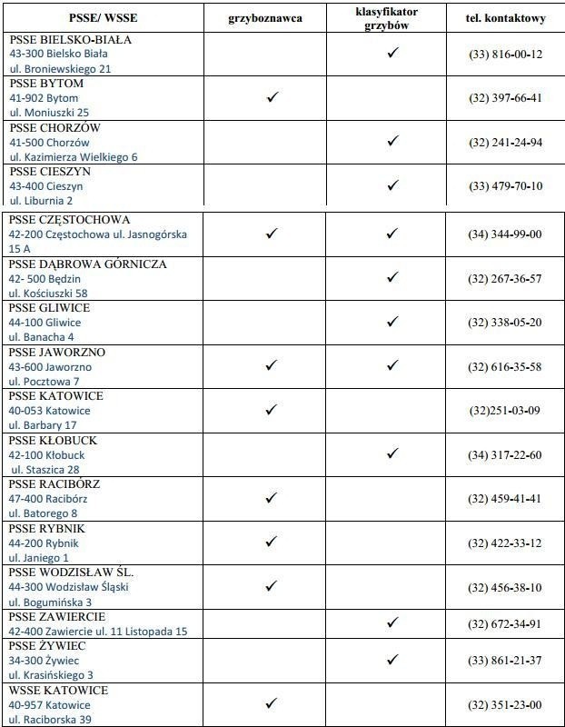 Tutaj uzyskasz bezpłatną poradę grzyboznawcy lub...