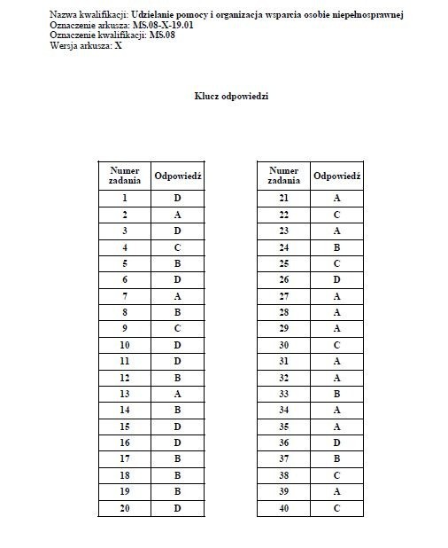 Egzamin zawodowy 2019: arkusz i odpowiedzi