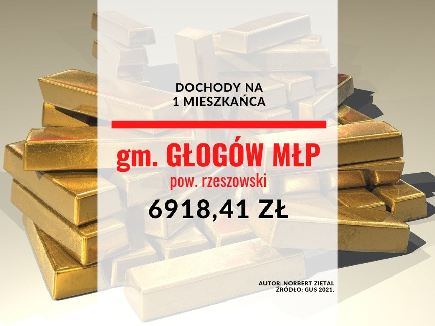 30. miejsce - gmina Głogów Małopolski, powiat rzeszowski...