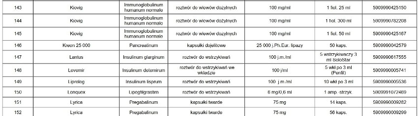 UWAGA! Te leki są niedostępne w aptekach. Których leków nie ma w aptekach? Może zabraknąć leków w aptekach?  23.02.2021