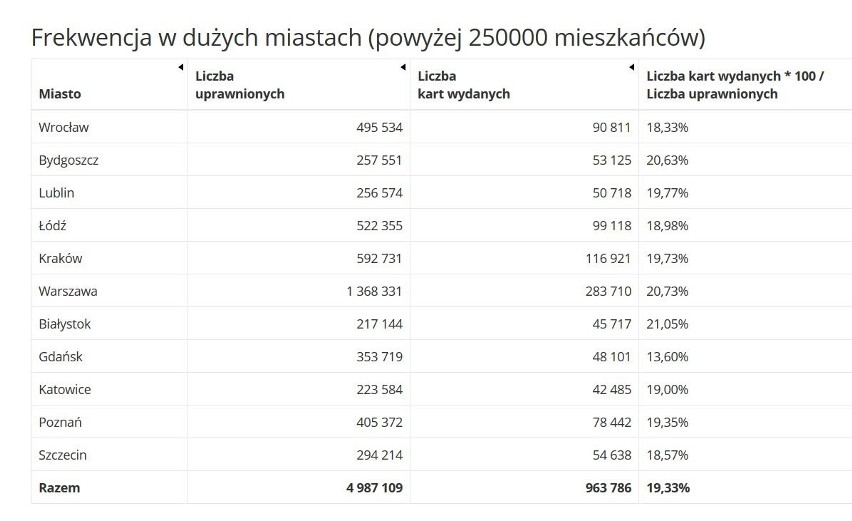 WYBORY - Szczecin: Tak głosujemy! Jaka frekwencja? [ZDJĘCIA]