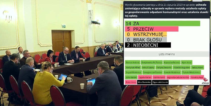 Na sesji 25 stycznia Rada Miasta Tarnobrzega przegłosowała...