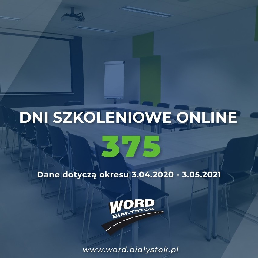 Białostocki WORD w pandemii. 13 miesięcy intensywnej pracy, szkoleń i kursów