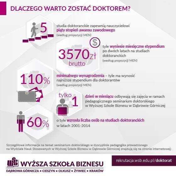 Dąbrowa Górnicza: na WSB zostaniesz teraz doktorem nauk społecznych ZDJĘCIA
