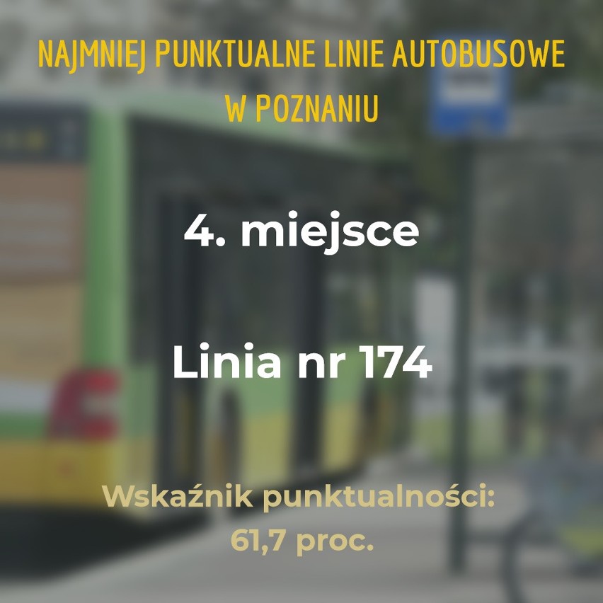 Sprawdziliśmy, które autobusy w Poznaniu spóźniają się...