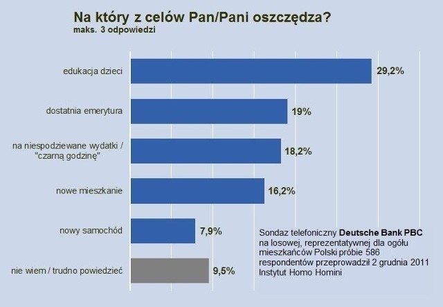 Dane Deutsche Bank PBC.