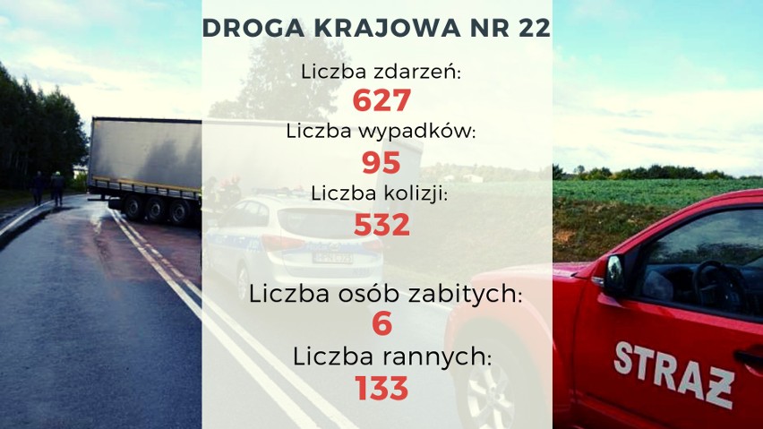 Niebezpieczne drogi krajowe w województwie pomorskim. Krajowa "7", 55, 22 czy S6? Gdzie ginie najwięcej osób? 