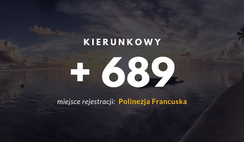 Numer łatwo pomylić z kierunkowym Zielonej Góry - 68